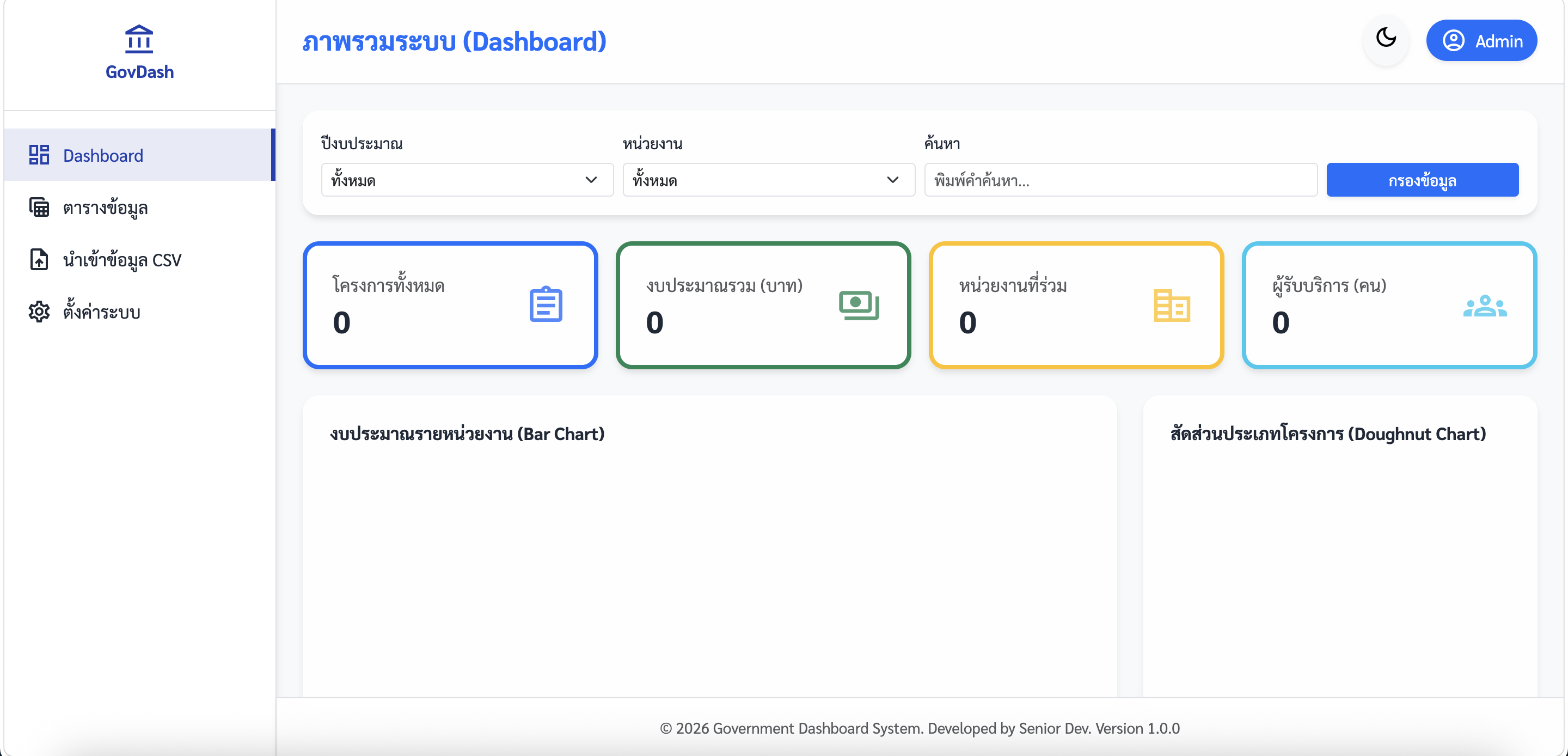 ระบบ Dashboard